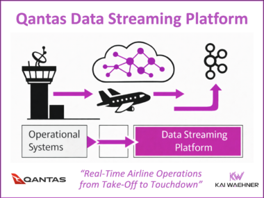 Qantas Airline Data Streaming Platform with Apache Kafka for Airline Operations