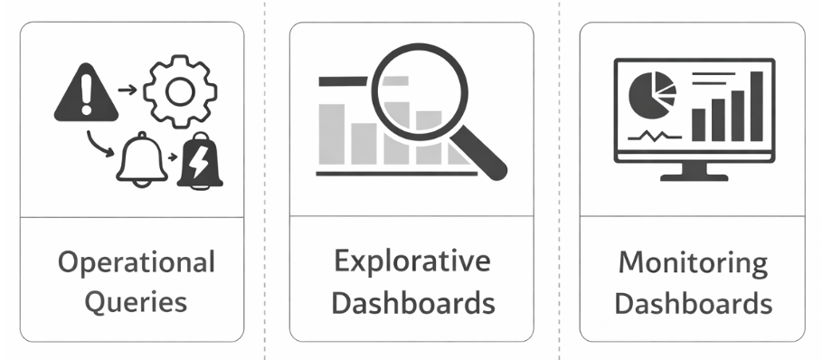 Three Kinds of Queries for Apache Kafka Events including Operational Explorative Dashboards