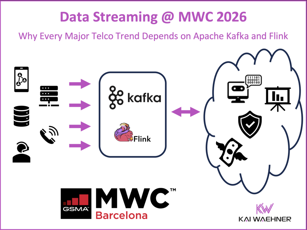 Data Streaming and AI Telco Trends at MWC 2026 in Barcelona