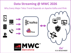 Data Streaming and AI Telco Trends at MWC 2026 in Barcelona