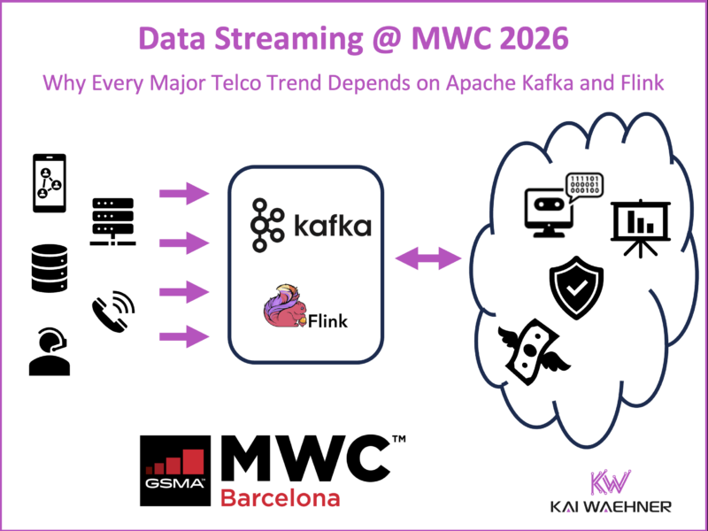 Data Streaming and AI Telco Trends at MWC 2026 in Barcelona