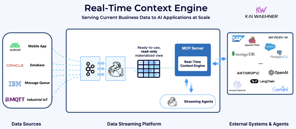 Real Time Context Engine with Data Streaming Using Kafka Flink MCP for Operational Agentic AI