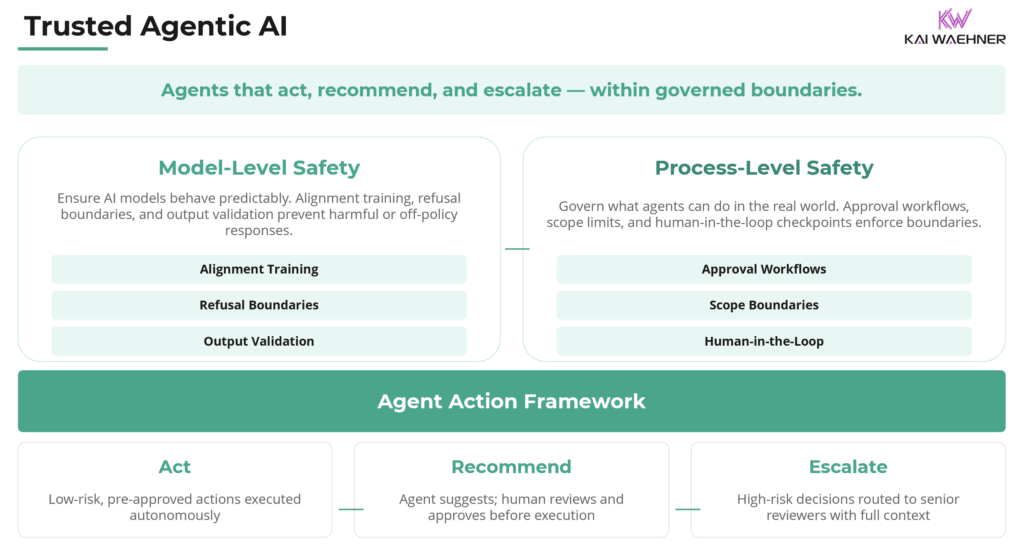 Trusted Agentic AI with a Safety Decision Framework for Foundation Model and Process Orchestration using Anthropic, OpenAI, OpenClaw, Mistral, et al