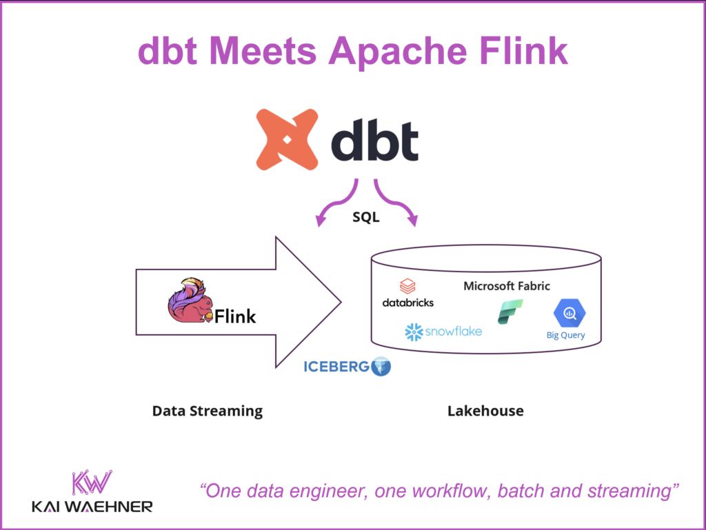 dbt Meets Open Source Apache Flink Plugin - One Data Engineering SQL Tool for ETL Integration in Batch and Streaming