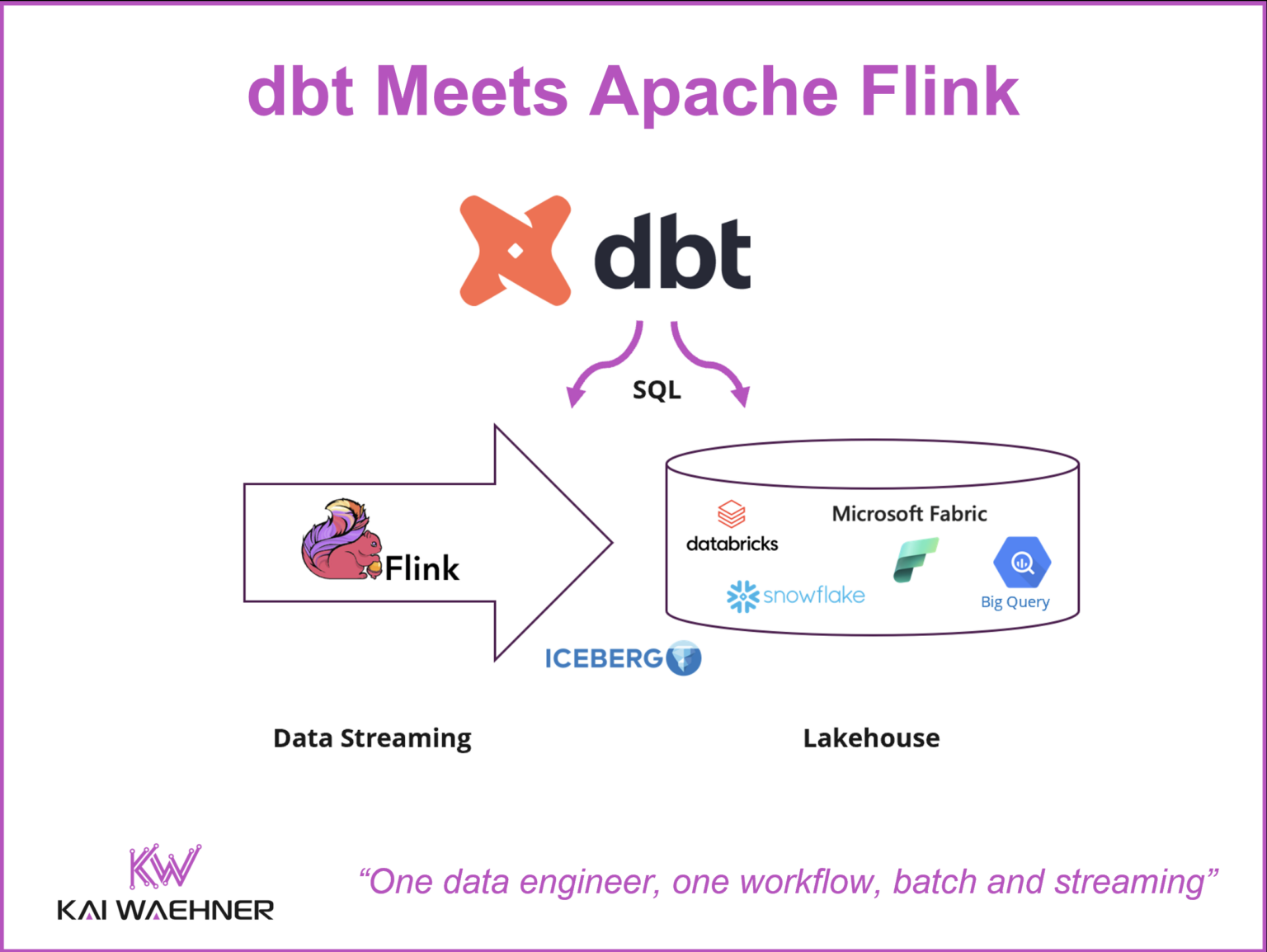 dbt Meets Apache Flink: One Workflow for Data Engineers on Snowflake ...