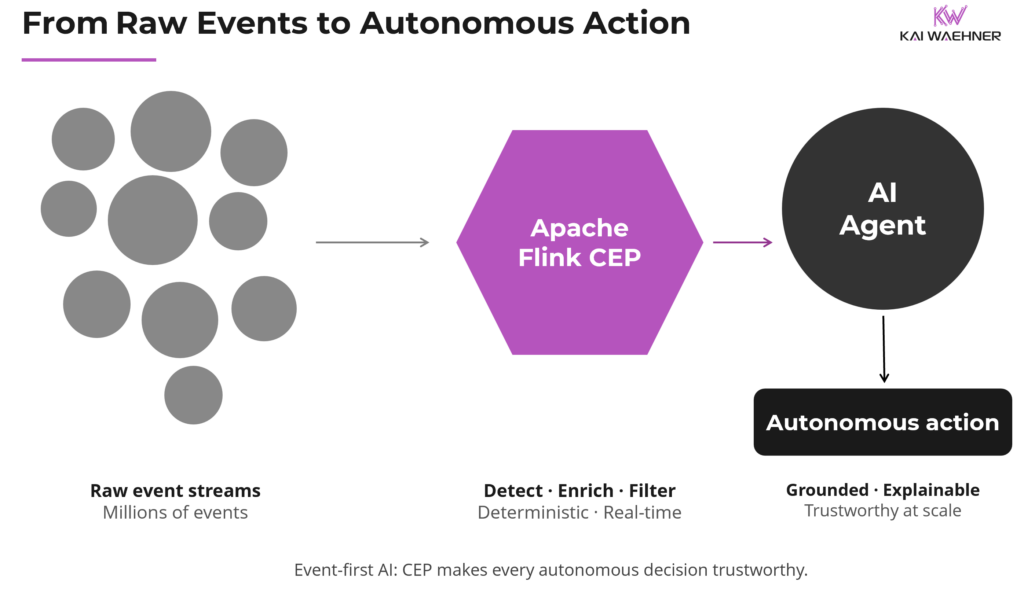From Raw Events to Autonomous Action