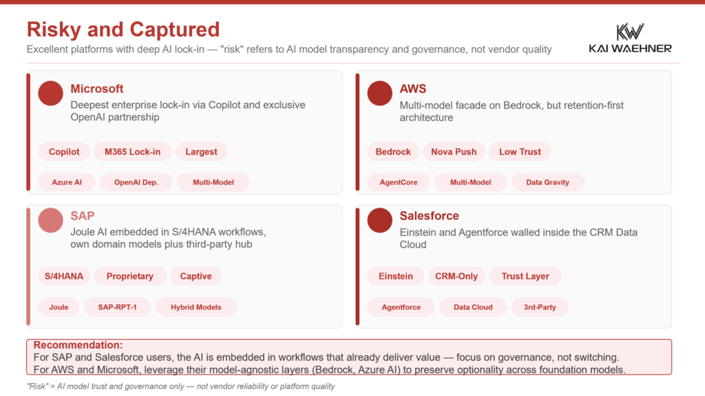 Enterprise Agentic AI Landscape 2026: Risky and Captured Quadrant — Microsoft Copilot, AWS Bedrock, SAP Joule, and Salesforce Einstein AI Lock-in and Governance Analysis