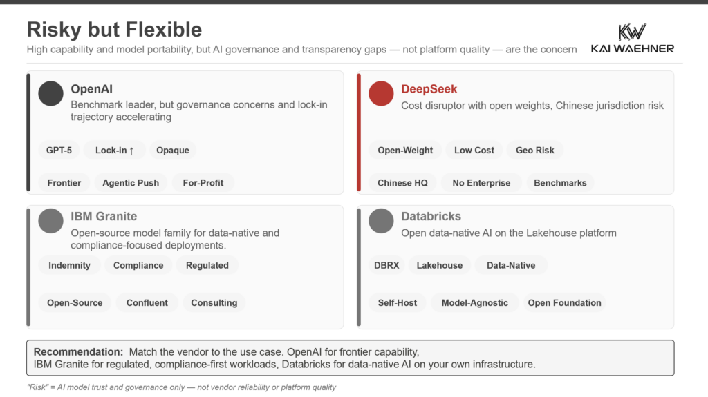 Enterprise Agentic AI Landscape 2026: Risky but Flexible Quadrant — OpenAI, DeepSeek, IBM Granite, and Databricks AI Governance and Model Portability Analysis