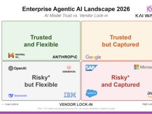 Enterprise Agentic AI Landscape 2026: Trust vs Lock-in Matrix Showing Where Anthropic, Google, OpenAI, Microsoft, AWS, and Mistral Sit Across Four Quadrants of Enterprise AI Trust and Vendor Lock-in