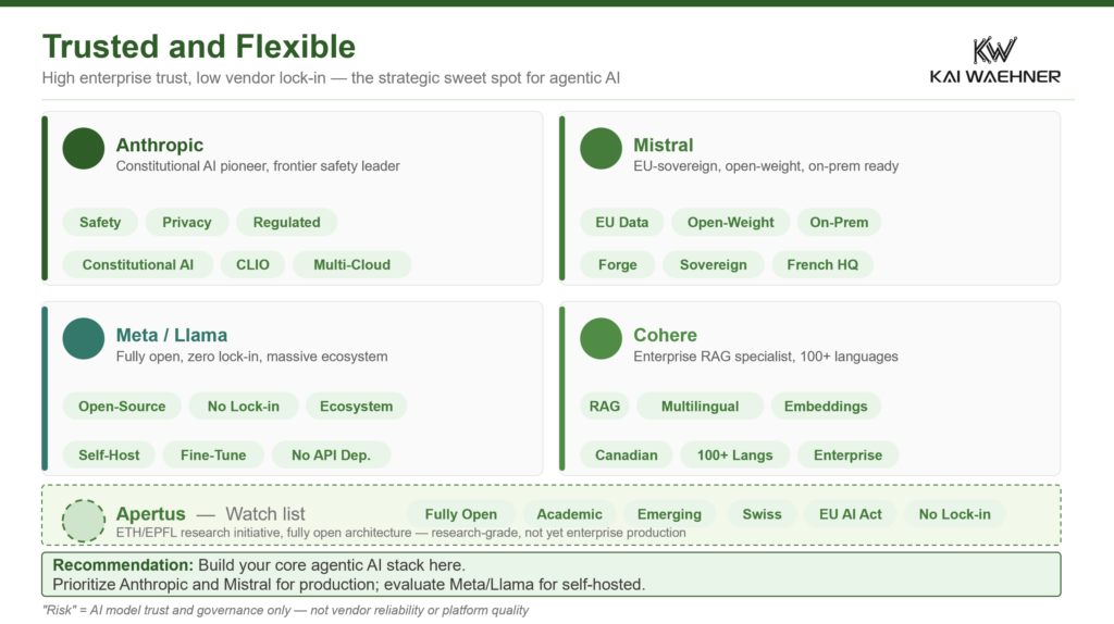 Enterprise Agentic AI Landscape 2026: Trusted and Flexible Quadrant — Anthropic, Mistral, Meta/Llama, Cohere, and Apertus Vendor Analysis with Trust, Lock-in, and Deployment Characteristics