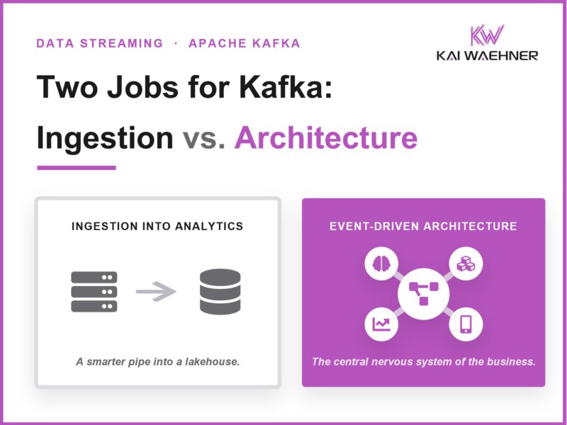 Thumbnail contrasting Kafka as an ingestion pipe into a lakehouse versus Kafka as an event-driven architecture backbone connecting business applications.