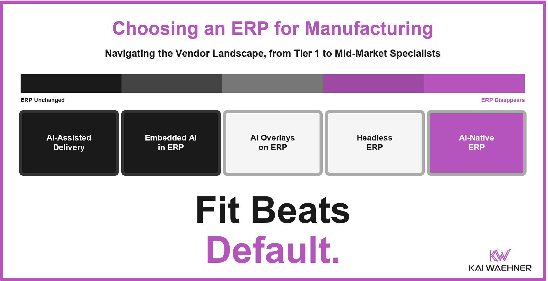 Choosing an ERP for Manufacturing: How AI Is Reshaping the Vendor Landscape