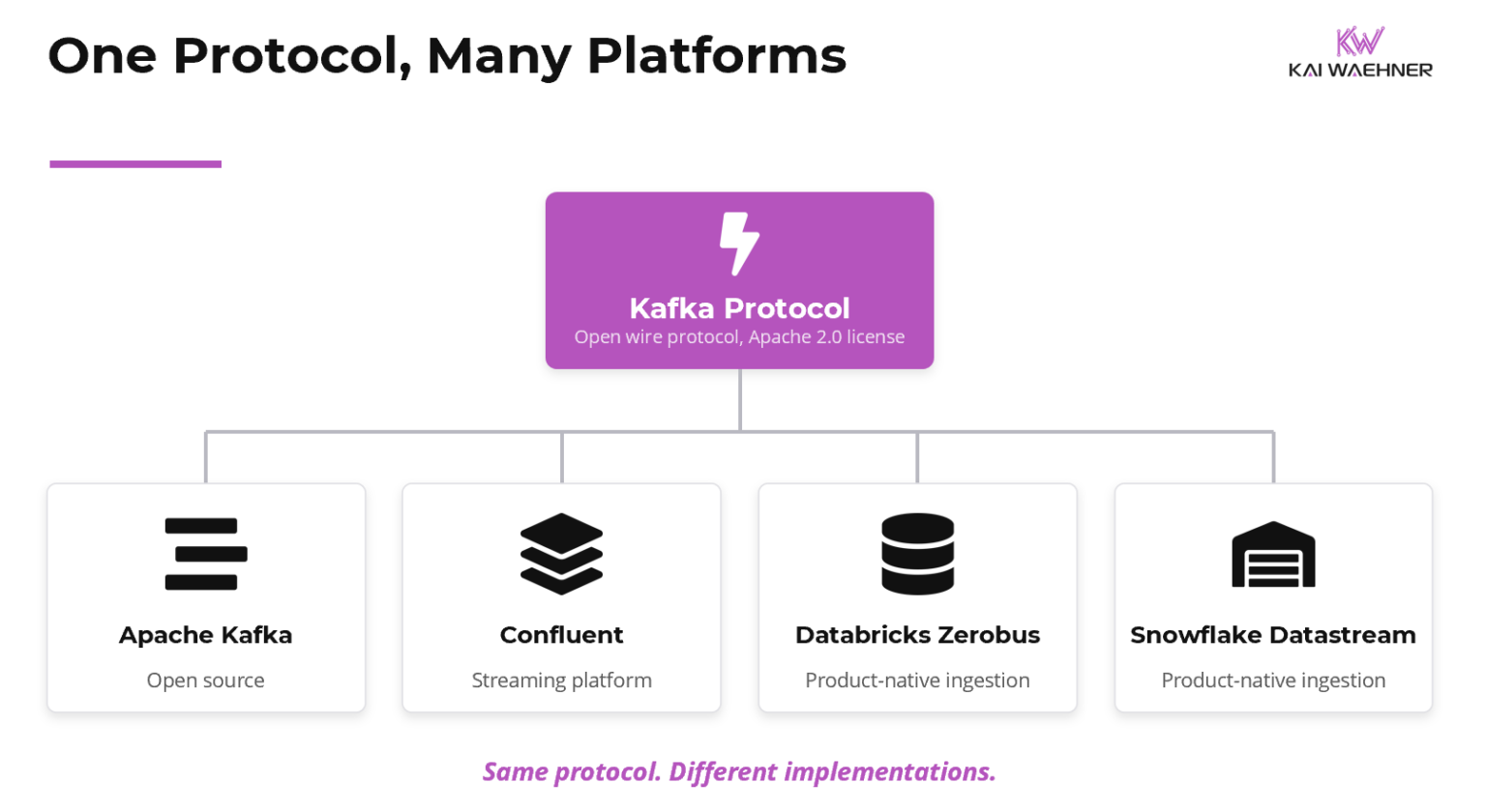 Why Databricks and Snowflake Speak the Kafka Protocol: Ingestion vs ...