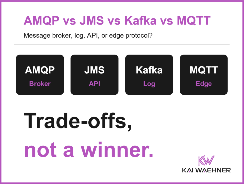 Thumbnail teaser comparing AMQP, JMS, Kafka, and MQTT as message broker, log, API, and edge protocol, with the tagline trade-offs not a winner.