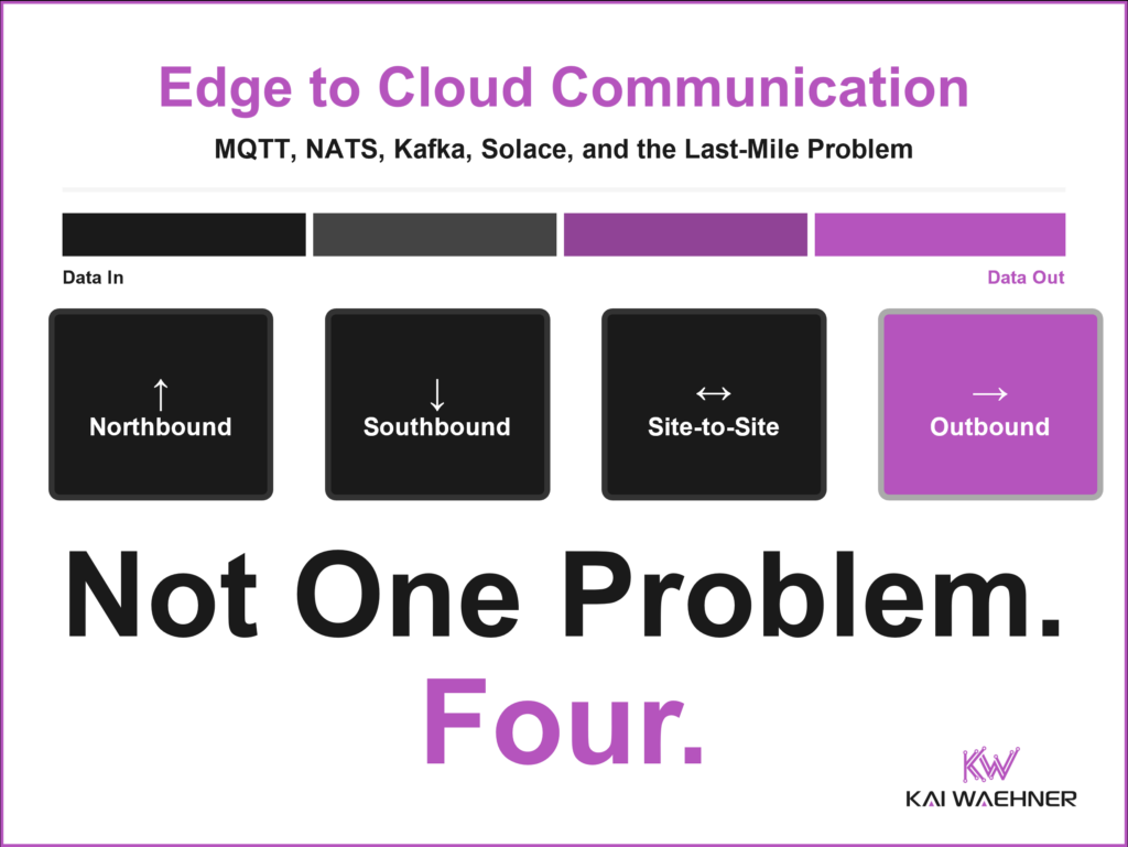 Thumbnail preview of the edge to cloud data movement article