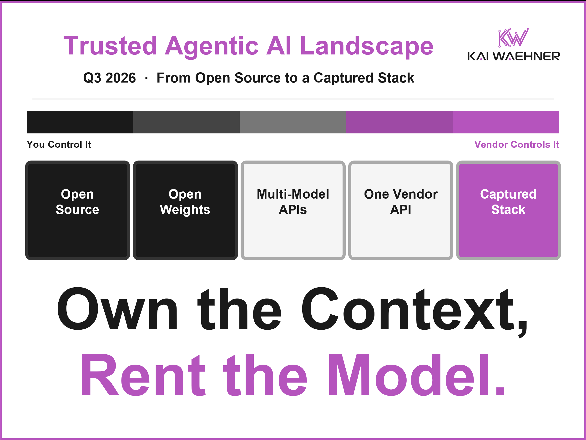 Thumbnail for the Trusted Agentic AI Landscape Q3 2026 showing the four quadrants of enterprise AI trust and vendor lock-in