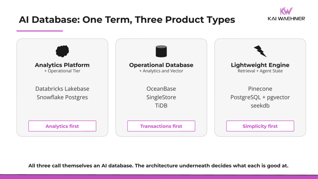 The AI database category explained: three product types with different centers of gravity, from analytics platforms to operational databases to lightweight agent engines.