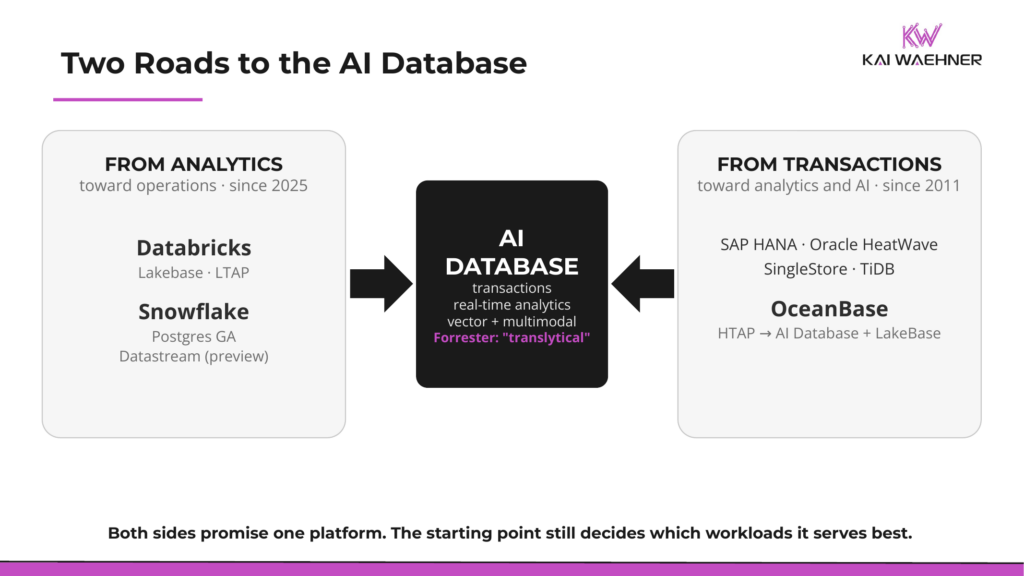 Convergence of AI databases: Databricks and Snowflake add transactions to the lakehouse while OceanBase, SingleStore and TiDB add analytics and AI to operational databases