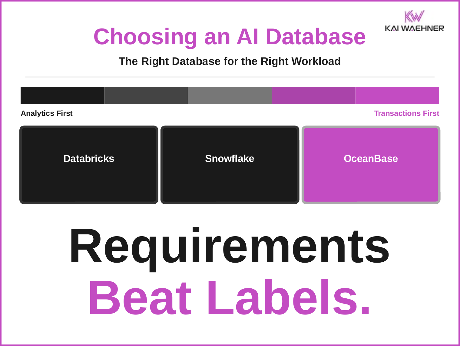 Thumbnail: choosing an AI database with Databricks, Snowflake and OceanBase on a spectrum from analytics-first to transactions-first