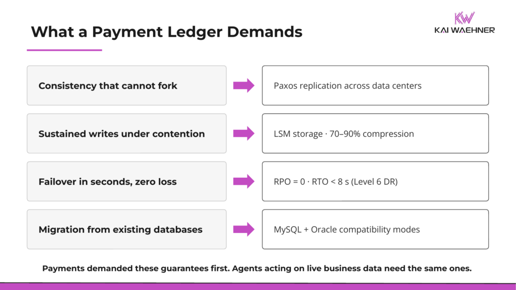 What a payment ledger demands from a database and how OceanBase answers each requirement, from Paxos consistency to RPO zero and sub-8-second failover