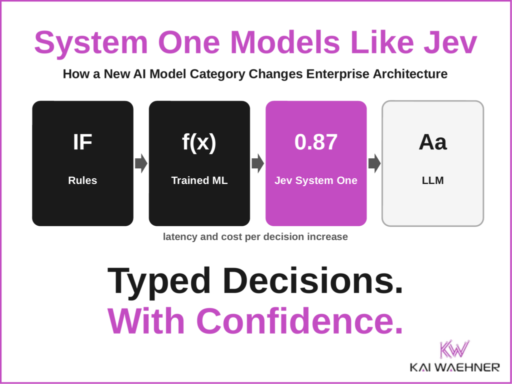 Thumbnail showing four decision options in enterprise software, rules, trained machine learning, the Jev System One model, and LLMs, with the tagline Typed Decisions With Confidence